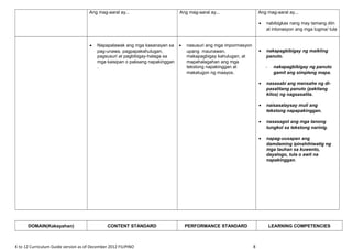 Ang mag-aaral ay... Ang mag-aaral ay... Ang mag-aaral ay...
• nabibigkas nang may tamang diin
at intonasyon ang mga tugma/ tula
• Napapalawak ang mga kasanayan sa
pag-unawa, pagpapakahulugan,
pagsusuri at pagbibigay-halaga sa
mga kaisipan o paksang napakinggan
.
• nasusuri ang mga impormasyon
upang maunawan,
makapagbigay kahulugan, at
mapahalagahan ang mga
tekstong napakinggan at
makatugon ng maayos.
• nakapagbibigay ng maikling
panuto.
- nakapagbibigay ng panuto
gamit ang simpleng mapa.
• nasasabi ang mensahe ng di-
pasalitang panuto (pakitang
kilos) ng nagsasalita.
• naisasalaysay muli ang
tekstong napapakinggan.
• nasasagot ang mga tanong
tungkol sa tekstong narinig.
• napag-uusapan ang
damdaming ipinahihiwatig ng
mga tauhan sa kuwento,
dayalogo, tula o awit na
napakinggan.
DOMAIN(Kakayahan) CONTENT STANDARD PERFORMANCE STANDARD LEARNING COMPETENCIES
K to 12 Curriculum Guide version as of December 2012 FILIPINO 8
 