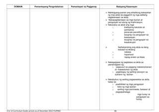 K to 12 Curriculum Guide version as of December 2012 FILIPINO 86
DOMAIN Pamantayang Pangnilalaman Pamantayan sa Pagganap Batayang Kasanayan
 Nabibigyang-pansin ang artistikong kakayahan
ng may-akda sa paggamit ng mga salitang
naglalarawan sa akda
 Nakapaglalarawan sa mga tauhan at
pangyayari sa tulong ng imahinasyon.
 Natutukoy sa akda ang mga:
o tradisyong katutubo at
pambansa
o pananaw panrelihiyon
o kaugnay na pangyayari sa
kasaysayan
o kaugnay na pangyayari sa
kasalukuyan
 Naihahambing ang akda sa ilang
katulad na akdang:
o nabasa
o napanood
o napag-aralan sa klase
 Nakagagawa ng pagtatasa sa akda sa
pamamagitan ng:
o pagsusuri sa pagiging makatotohanan/
di- makatotohan ng akda
o pagbibigay ng sariling solusyon sa
suliranin ng tauhan
 Nakabubuo ng sariling pagwawakas sa akda
batay sa:
o posibilidad ng mga pangyayari
o kilos ng mga tauhan
o sariling mga paniniwala, kaisipan at
pagpapahalaga
o mga tunay na
pangyayari sa
buhay
 