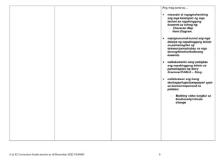 Ang mag-aaral ay...
• nasasabi at napaghahambing
ang mga katangian ng mga
tauhan sa napakinggang
kuwento sa tulong ng;
- Character Map
- Venn Diagram.
• napagsusunod-sunod ang mga
detalye ng napakinggang teksto
sa pamamagitan ng
larawan/pamatnubay na mga
tanong/timeline/kadenang
kuwento
• naikukuwento nang pabigkas
ang napakinggang teksto sa
pamamagitan ng Story
Grammar/CABLA – Story.
• nailalarawan ang isang
tao/bagay/lugar/pangyayari ayon
sa larawan/napanood na
palabas;
- Maikling video tungkol sa
biodiversity/climate
change
K to 12 Curriculum Guide version as of December 2012 FILIPINO 9
 