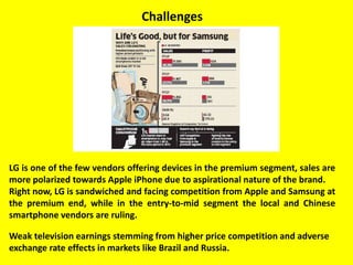 Challenges
LG is one of the few vendors offering devices in the premium segment, sales are
more polarized towards Apple iPhone due to aspirational nature of the brand.
Right now, LG is sandwiched and facing competition from Apple and Samsung at
the premium end, while in the entry-to-mid segment the local and Chinese
smartphone vendors are ruling.
Weak television earnings stemming from higher price competition and adverse
exchange rate effects in markets like Brazil and Russia.
 