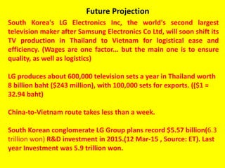 Future Projection
South Korea's LG Electronics Inc, the world's second largest
television maker after Samsung Electronics Co Ltd, will soon shift its
TV production in Thailand to Vietnam for logistical ease and
efficiency. (Wages are one factor... but the main one is to ensure
quality, as well as logistics)
LG produces about 600,000 television sets a year in Thailand worth
8 billion baht ($243 million), with 100,000 sets for exports. (($1 =
32.94 baht)
China-to-Vietnam route takes less than a week.
South Korean conglomerate LG Group plans record $5.57 billion(6.3
trillion won) R&D investment in 2015.(12 Mar-15 , Source: ET). Last
year Investment was 5.9 trillion won.
 