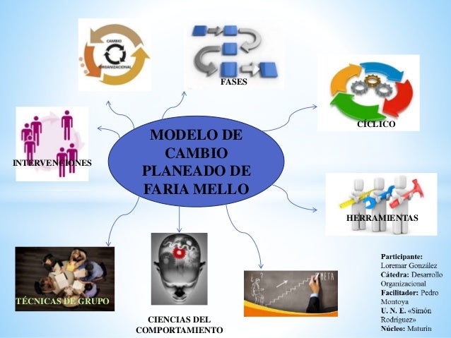 Lg. cambio planeado.