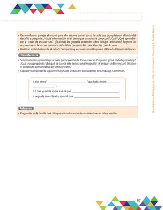 97
Orientaciones
Pedagógicas
-
Plan
de
formación,
Semestre
A,
Grado
Tercero
•	 Desarrollan en parejas el reto 4; para ello, retome con el curso la tabla que completaron al inicio del
desafío y pregunte: ¿Había información en el texto que ustedes ya conocían? ¿Cuál? ¿Qué aprendie-
ron a través de esta lectura? ¿Qué más les gustaría aprender sobre dibujos animados? Registre las
respuestas en la tercera columna de la tabla, comente las coincidencias con el curso.
•	 Realizan individualmente el reto 5. Comparten y exponen sus dibujos en el Rincón Literario del curso.
Transferencia
•	 Sistematice los aprendizajes con la participación de todo el curso. Pregunte: ¿Qué texto leyeron hoy?
¿Cuál es su propósito? ¿En qué se parece este texto a una infografía? ¿Y en qué se diferencian? Enfatice
el propósito comunicativo de ambos textos.
•	 Copian y completan la siguiente tarjeta de lectura en su cuaderno de Lenguaje. Comentan.
Refuerzo
•	 Preguntar en la familia qué dibujos animados conocieron cuando eran niños o niñas.
Leí el texto“ ”que habla sobre
.
Lo que yo sabía sobre eso es que .
Luego de leer el texto, aprendí que .
 