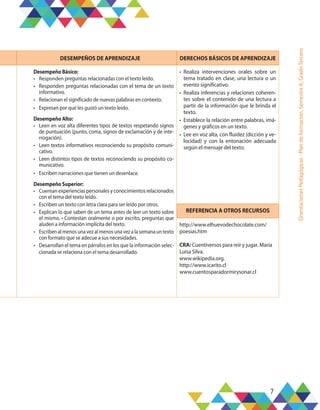 7
Orientaciones
Pedagógicas
-
Plan
de
formación,
Semestre
A,
Grado
Tercero
DESEMPEÑOS DE APRENDIZAJE DERECHOS BÁSICOS DE APRENDIZAJE
Desempeño Básico:
•	 Responden preguntas relacionadas con el texto leído.
•	 Responden preguntas relacionadas con el tema de un texto
informativo.
•	 Relacionan el significado de nuevas palabras en contexto.
•	 Expresan por qué les gustó un texto leído.
Desempeño Alto:
•	 Leen en voz alta diferentes tipos de textos respetando signos
de puntuación (punto, coma, signos de exclamación y de inte-
rrogación).
•	 Leen textos informativos reconociendo su propósito comuni-
cativo.
•	 Leen distintos tipos de textos reconociendo su propósito co-
municativo.
•	 Escriben narraciones que tienen un desenlace.
Desempeño Superior:
•	 Cuentan experiencias personales y conocimientos relacionados
con el tema del texto leído.
•	 Escriben un texto con letra clara para ser leído por otros.
•	 Explican lo que saben de un tema antes de leer un texto sobre
el mismo. • Contestan oralmente o por escrito, preguntas que
aluden a información implícita del texto.
•	 Escribenalmenosunavezalmenosunavezalasemanauntexto
con formato que se adecue a sus necesidades.
•	 Desarrollan el tema en párrafos en los que la información selec-
cionada se relaciona con el tema desarrollado.
•	 Realiza intervenciones orales sobre un
tema tratado en clase, una lectura o un
evento significativo.
•	 Realiza inferencias y relaciones coheren-
tes sobre el contenido de una lectura a
partir de la información que le brinda el
texto.
•	 Establece la relación entre palabras, imá-
genes y gráficos en un texto.
•	 Lee en voz alta, con fluidez (dicción y ve-
locidad) y con la entonación adecuada
según el mensaje del texto.
REFERENCIA A OTROS RECURSOS
http://www.elhuevodechocolate.com/
poesias.htm
CRA: Cuentiversos para reír y jugar. María
Luisa Silva.
www.wikipedia.org.
http://www.icarito.cl
www.cuentosparadormirysonar.cl
 