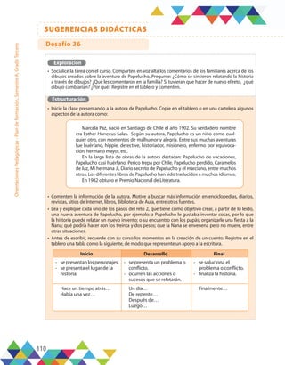 110
SUGERENCIAS DIDÁCTICAS
Orientaciones
Pedagógicas
-
Plan
de
formación,
Semestre
A,
Grado
Tercero
Exploración
•	 Socialice la tarea con el curso. Comparten en voz alta los comentarios de los familiares acerca de los
dibujos creados sobre la aventura de Papelucho, Pregunte: ¿Cómo se sintieron relatando la historia
a través de dibujos? ¿Qué les comentaron en la familia? Si tuvieran que hacer de nuevo el reto, ¿qué
dibujo cambiarían? ¿Por qué? Registre en el tablero y comenten.
Estructuración
•	 Inicie la clase presentando a la autora de Papelucho. Copie en el tablero o en una cartelera algunos
aspectos de la autora como:
•	 Comenten la información de la autora. Motive a buscar más información en enciclopedias, diarios,
revistas, sitios de Internet, libros, Biblioteca de Aula, entre otras fuentes.
•	 Lea y explique cada uno de los pasos del reto 2, que tiene como objetivo crear, a partir de lo leído,
una nueva aventura de Papelucho, por ejemplo: a Papelucho le gustaba inventar cosas, por lo que
la historia puede relatar un nuevo invento; o su encuentro con los papás; organizarle una fiesta a la
Nana; qué podría hacer con los treinta y dos pesos; que la Nana se envenena pero no muere, entre
otras situaciones.
•	 Antes de escribir, recuerde con su curso los momentos en la creación de un cuento. Registre en el
tablero una tabla como la siguiente, de modo que represente un apoyo a la escritura.
Inicio Desarrollo Final
-	 sepresentanlospersonajes.
-	 se presenta el lugar de la
historia.
-	 se presenta un problema o
conflicto.
-	 ocurren las acciones o
sucesos que se relatarán.
-	 se soluciona el
problema o conflicto.
-	 finaliza la historia.
Hace un tiempo atrás…
Había una vez…
Un día…
De repente…
Después de…
Luego…
Finalmente…
Marcela Paz, nació en Santiago de Chile el año 1902. Su verdadero nombre
era Esther Huneeus Salas. Según su autora, Papelucho es un niño como cual-
quier otro, con momentos de malhumor y alegría. Entre sus muchas aventuras
fue huérfano, hippie, detective, historiador, misionero, enfermo por equivoca-
ción, hermano mayor, etc.
En la larga lista de obras de la autora destacan: Papelucho de vacaciones,
Papelucho casi huérfano, Perico trepa por Chile, Papelucho perdido, Caramelos
de luz, Mi hermana Ji, Diario secreto de Papelucho y el marciano, entre muchos
otros. Los diferentes libros de Papelucho han sido traducidos a muchos idiomas.
En 1982 obtuvo el Premio Nacional de Literatura.
Desafío 36
 
