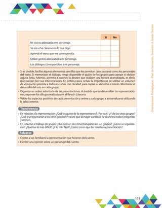 115
Orientaciones
Pedagógicas
-
Plan
de
formación,
Semestre
A,
Grado
Tercero
•	 Si es posible, facilite algunos elementos sencillos que les permitan caracterizarse como los personajes
del texto. Si memorizan el diálogo, tenga disponible el guión de los grupos para apoyar si olvidan
alguna línea. Además, permita a quienes lo deseen que realicen una lectura dramatizada, es decir,
que puedan leer sus intervenciones. En ambos casos, señale la importancia de utilizar un volumen
de voz que les permita a todos escuchar con claridad, para captar su atención e interés. Monitoree el
desarrollo del reto en cada grupo.
•	 Organice un orden voluntario de las presentaciones. A medida que se desarrollan las representacio-
nes, exponen los dibujos realizados en el Rincón Literario.
•	 Valore los aspectos positivos de cada presentación y anime a cada grupo a autoevaluarse utilizando
la tabla anterior.
Transferencia
•	 En relación a la representación: ¿Qué les gustó de lo representaron? ¿Por qué? ¿Y de los otros grupos?
¿Qué le preguntarían a los otros grupos? Procure que la mayor cantidad de alumnos realice preguntas
y opinen.
•	 En relación al trabajo de grupo: ¿Qué opinan de cómo trabajaron en sus grupos? ¿Cómo se organiza-
ron? ¿Qué fue lo más difícil? ¿Y lo más fácil? ¿Cómo creen que les resultó su presentación?
Refuerzo
•	 Contar a sus familiares la representación que hicieron del cuento.
•	 Escribir una opinión sobre un personaje del cuento.
Sí No
Mi voz es adecuada a mi personaje.
Se escucha claramente lo que digo.
Aprendí el texto que me correspondía.
Utilicé gestos adecuados a mi personaje.
Los diálogos correspondían a mi personaje.
 