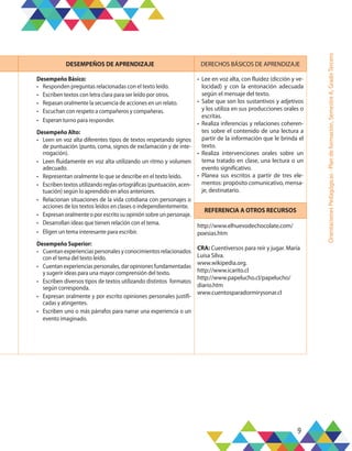 9
Orientaciones
Pedagógicas
-
Plan
de
formación,
Semestre
A,
Grado
Tercero
DESEMPEÑOS DE APRENDIZAJE DERECHOS BÁSICOS DE APRENDIZAJE
Desempeño Básico:
•	 Responden preguntas relacionadas con el texto leído.
•	 Escriben textos con letra clara para ser leído por otros.
•	 Repasan oralmente la secuencia de acciones en un relato.
•	 Escuchan con respeto a compañeros y compañeras.
•	 Esperan turno para responder.
Desempeño Alto:
•	 Leen en voz alta diferentes tipos de textos respetando signos
de puntuación (punto, coma, signos de exclamación y de inte-
rrogación).
•	 Leen fluidamente en voz alta utilizando un ritmo y volumen
adecuado.
•	 Representan oralmente lo que se describe en el texto leído.
•	 Escriben textos utilizando reglas ortográficas (puntuación, acen-
tuación) según lo aprendido en años anteriores.
•	 Relacionan situaciones de la vida cotidiana con personajes o
acciones de los textos leídos en clases o independientemente.
•	 Expresan oralmente o por escrito su opinión sobre un personaje.
•	 Desarrollan ideas que tienen relación con el tema.
•	 Eligen un tema interesante para escribir.
Desempeño Superior:
•	 Cuentan experiencias personales y conocimientos relacionados
con el tema del texto leído.
•	 Cuentan experiencias personales, dar opiniones fundamentadas
y sugerir ideas para una mayor comprensión del texto.
•	 Escriben diversos tipos de textos utilizando distintos formatos
según corresponda.
•	 Expresan oralmente y por escrito opiniones personales justifi-
cadas y atingentes.
•	 Escriben uno o más párrafos para narrar una experiencia o un
evento imaginado.
•	 Lee en voz alta, con fluidez (dicción y ve-
locidad) y con la entonación adecuada
según el mensaje del texto.
•	 Sabe que son los sustantivos y adjetivos
y los utiliza en sus producciones orales o
escritas.
•	 Realiza inferencias y relaciones coheren-
tes sobre el contenido de una lectura a
partir de la información que le brinda el
texto.
•	 Realiza intervenciones orales sobre un
tema tratado en clase, una lectura o un
evento significativo.
•	 Planea sus escritos a partir de tres ele-
mentos: propósito comunicativo, mensa-
je, destinatario.
REFERENCIA A OTROS RECURSOS
http://www.elhuevodechocolate.com/
poesias.htm
CRA: Cuentiversos para reír y jugar. María
Luisa Silva.
www.wikipedia.org.
http://www.icarito.cl
http://www.papelucho.cl/papelucho/
diario.htm
www.cuentosparadormirysonar.cl
 