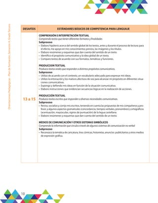 10
Orientaciones
Pedagógicas
-
Plan
de
formación,
Semestre
A,
Grado
Tercero
DESAFÍOS ESTÁNDARES BÁSICOS DE COMPETENCIA PARA LENGUAJE
13 a 15
COMPRENSIÓN E INTERPRETACIÓNTEXTUAL
Comprendotextosquetienendiferentesformatosyfinalidades
Subproceso
•	 Elaboro hipótesis acerca del sentido global de los textos, antes y durante el proceso de lectura; para
el efecto, me apoyo en mis conocimientos previos, las imágenes y los títulos.
•	 Elaboro resúmenes y esquemas que dan cuenta del sentido de un texto.
•	 Identifico el propósito comunicativo y la idea global de un texto.
•	 Comparo textos de acuerdo con sus formatos, temáticas y funciones.
PRODUCCIONTEXTUAL
Produzcotextosoralesquerespondenadistintospropósitoscomunicativos.
Subproceso
•	 Utilizo de acuerdo con el contexto, un vocabulario adecuado para expresar mis ideas.
•	 Utilizo la entonación y los matices afectivos de voz para alcanzar mi propósito en diferentes situa-
ciones comunicativas.
•	 Expongo y defiendo mis ideas en función de la situación comunicativa.
•	 Elaboro instrucciones que evidencian secuencias lógicas en la realización de acciones.
PRODUCCIÓNTEXTUAL
Produzcotextosescritosquerespondenadiversasnecesidadescomunicativas.
Subproceso
•	 Reviso, socializo y corrijo mis escritos, teniendo en cuenta las propuestas de mis compañeros y pro-
fesor, y algunos aspectos gramaticales (concordancia, tiempos verbales, pronombres) y ortográficos
(acentuación, mayúsculas, signos de puntuación) de la legua castellana.
•	 Elaboro resúmenes y esquemas que dan cuenta del sentido de un texto.
MEDIOS DE COMUNICACIÓNY OTROS SISTEMAS SIMBÓLICOS
Comprendolainformaciónquecirculaatravésdealgunossistemasdecomunicaciónnoverbal
Subproceso
•	 Reconozco la temática de caricatura, tiras cómicas, historietas, anuncios publicitarios y otros medios
de expresión gráfica.
 