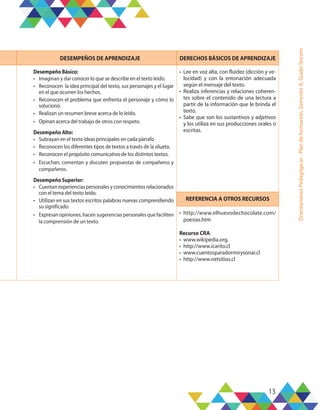 13
Orientaciones
Pedagógicas
-
Plan
de
formación,
Semestre
A,
Grado
Tercero
DESEMPEÑOS DE APRENDIZAJE DERECHOS BÁSICOS DE APRENDIZAJE
Desempeño Básico:
•	 Imaginan y dar conocer lo que se describe en el texto leído.
•	 Reconocen la idea principal del texto, sus personajes y el lugar
en el que ocurren los hechos.
•	 Reconocen el problema que enfrenta el personaje y cómo lo
solucionó.
•	 Realizan un resumen breve acerca de lo leído.
•	 Opinan acerca del trabajo de otros con respeto.
Desempeño Alto:
•	 Subrayan en el texto ideas principales en cada párrafo
•	 Reconocen los diferentes tipos de textos a través de la silueta.
•	 Reconocen el propósito comunicativo de los distintos textos.
•	 Escuchan, comentan y discuten propuestas de compañeros y
compañeros.
Desempeño Superior:
•	 Cuentan experiencias personales y conocimientos relacionados
con el tema del texto leído.
•	 Utilizan en sus textos escritos palabras nuevas comprendiendo
su significado.
•	 Expresan opiniones, hacen sugerencias personales que faciliten
la comprensión de un texto.
•	 Lee en voz alta, con fluidez (dicción y ve-
locidad) y con la entonación adecuada
según el mensaje del texto.
•	 Realiza inferencias y relaciones coheren-
tes sobre el contenido de una lectura a
partir de la información que le brinda el
texto.
•	 Sabe que son los sustantivos y adjetivos
y los utiliza en sus producciones orales o
escritas.
REFERENCIA A OTROS RECURSOS
•	 http://www.elhuevodechocolate.com/
poesias.htm
Recurso CRA.
•	 www.wikipedia.org.
•	 http://www.icarito.cl
•	 www.cuentosparadormirysonar.cl
•	 http://www.netsitios.cl
 