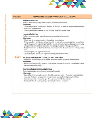 14
Orientaciones
Pedagógicas
-
Plan
de
formación,
Semestre
A,
Grado
Tercero
DESAFÍOS ESTÁNDARES BÁSICOS DE COMPETENCIA PARA LENGUAJE
19 a 21
PRODUCCIONTEXTUAL
Produzcotextosoralesquerespondenadistintospropósitoscomunicativos.
Subproceso
•	 Utilizo la entonación y los matices afectivos de voz para alcanzar mi propósito en diferentes
situaciones comunicativas.
•	 Expongo y defiendo mis ideas en función de la situación comunicativa.
PRODUCCIÓNTEXTUAL
Produzcotextosescritosquerespondenadiversasnecesidadescomunicativas.
Subproceso
•	 Elijo el tipo de texto que requiere mi propósito comunicativo.
•	 Reviso, socializo y corrijo mis escritos, teniendo en cuenta las propuestas de mis compañeros
y profesor, y algunos aspectos gramaticales (concordancia, tiempos verbales, pronombres) y
ortográficos (acentuación, mayúsculas, signos de puntuación) de la legua castellana.
•	 Busco información en distintas fuentes: personas, medios de comunicación y libros, entre
otras.
•	 Elaboro un plan para organizar mis ideas.
•	 Desarrollo el plan textual para la producción de un texto descriptivo.
MEDIOS DE COMUNICACIÓNY OTROS SISTEMAS SIMBÓLICOS
Comprendolainformaciónquecirculaatravésdealgunossistemasdecomunicaciónnoverbal
Subproceso
•	 Reconozco la temática de caricatura, tiras cómicas, historietas, anuncios publicitarios y otros
medios de expresión gráfica.
COMPRENSIÓN E INTERPRETACIÓNTEXTUAL
Comprendotextosquetienendiferentesformatosyfinalidades
Subproceso
•	 Elaboro hipótesis acerca del sentido global de los textos, antes y durante el proceso de lectu-
ra; para el efecto, me apoyo en mis conocimientos previos, las imágenes y los títulos.
•	 Elaboro resúmenes y esquemas que dan cuenta del sentido de un texto.
•	 Comparo textos de acuerdo con sus formatos, temáticas y funciones.
 