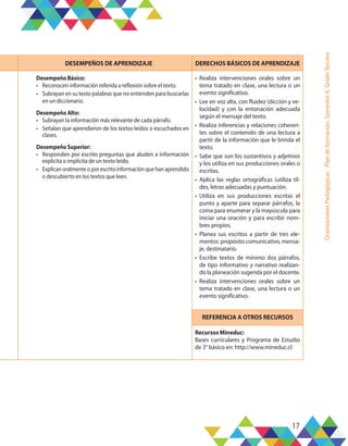 17
Orientaciones
Pedagógicas
-
Plan
de
formación,
Semestre
A,
Grado
Tercero
DESEMPEÑOS DE APRENDIZAJE DERECHOS BÁSICOS DE APRENDIZAJE
Desempeño Básico:
•	 Reconocen información referida a reflexión sobre el texto.
•	 Subrayan en su texto palabras que no entienden para buscarlas
en un diccionario.
Desempeño Alto:
•	 Subrayan la información más relevante de cada párrafo.
•	 Señalan que aprendieron de los textos leídos o escuchados en
clases.
Desempeño Superior:
•	 Responden por escrito preguntas que aluden a información
explícita o implícita de un texto leído.
•	 Explicanoralmenteoporescritoinformaciónquehanaprendido
o descubierto en los textos que leen.
•	 Realiza intervenciones orales sobre un
tema tratado en clase, una lectura o un
evento significativo.
•	 Lee en voz alta, con fluidez (dicción y ve-
locidad) y con la entonación adecuada
según el mensaje del texto.
•	 Realiza inferencias y relaciones coheren-
tes sobre el contenido de una lectura a
partir de la información que le brinda el
texto.
•	 Sabe que son los sustantivos y adjetivos
y los utiliza en sus producciones orales o
escritas.
•	 Aplica las reglas ortográficas (utiliza til-
des, letras adecuadas y puntuación.
•	 Utiliza en sus producciones escritas el
punto y aparte para separar párrafos, la
coma para enumerar y la mayúscula para
iniciar una oración y para escribir nom-
bres propios.
•	 Planea sus escritos a partir de tres ele-
mentos: propósito comunicativo, mensa-
je, destinatario.
•	 Escribe textos de mínimo dos párrafos,
de tipo informativo y narrativo realizan-
do la planeación sugerida por el docente.
•	 Realiza intervenciones orales sobre un
tema tratado en clase, una lectura o un
evento significativo.
REFERENCIA A OTROS RECURSOS
Recursos Mineduc:
Bases curriculares y Programa de Estudio
de 3° básico en: http://www.mineduc.cl
 