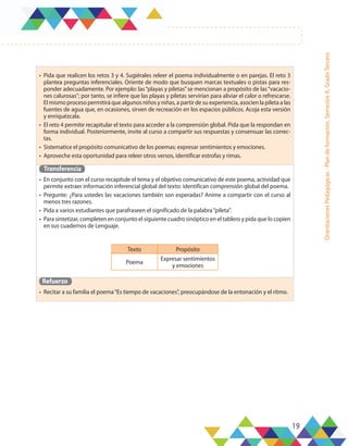 19
Orientaciones
Pedagógicas
-
Plan
de
formación,
Semestre
A,
Grado
Tercero
•	 Pida que realicen los retos 3 y 4. Sugiérales releer el poema individualmente o en parejas. El reto 3
plantea preguntas inferenciales. Oriente de modo que busquen marcas textuales o pistas para res-
ponder adecuadamente. Por ejemplo: las“playas y piletas”se mencionan a propósito de las“vacacio-
nes calurosas”; por tanto, se infiere que las playas y piletas servirían para aliviar el calor o refrescarse.
El mismo proceso permitirá que algunos niños y niñas, a partir de su experiencia, asocien la pileta a las
fuentes de agua que, en ocasiones, sirven de recreación en los espacios públicos. Acoja esta versión
y enriquézcala.
•	 El reto 4 permite recapitular el texto para acceder a la comprensión global. Pida que la respondan en
forma individual. Posteriormente, invite al curso a compartir sus respuestas y consensuar las correc-
tas.
•	 Sistematice el propósito comunicativo de los poemas: expresar sentimientos y emociones.
•	 Aproveche esta oportunidad para releer otros versos, identificar estrofas y rimas.
Transferencia
•	 En conjunto con el curso recapitule el tema y el objetivo comunicativo de este poema, actividad que
permite extraer información inferencial global del texto: identifican comprensión global del poema.
•	 Pregunte: ¿Para ustedes las vacaciones también son esperadas? Anime a compartir con el curso al
menos tres razones.
•	 Pida a varios estudiantes que parafraseen el significado de la palabra“pileta”.
•	 Para sintetizar, completen en conjunto el siguiente cuadro sinóptico en el tablero y pida que lo copien
en sus cuadernos de Lenguaje.
Refuerzo
•	 Recitar a su familia el poema“Es tiempo de vacaciones”, preocupándose de la entonación y el ritmo.
Texto Propósito
Poema
Expresar sentimientos
y emociones
 
