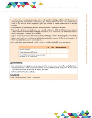 21
Orientaciones
Pedagógicas
-
Plan
de
formación,
Semestre
A,
Grado
Tercero
•	 A continuación, recuerde a su curso que la rima es la igualdad total o parcial de sonidos finales en los
versos. Sugiérales por ejemplo: si escribieron jugar, buscar palabras que rimen como: saltar, cantar,
nadar. Si este reto les resulta compleja, sugiera que trabajen en parejas para estimular el proceso
creativo.
•	 Complementar los aprendizajes referidos al reconocimiento y elaboración de rimas.
•	 Destaque la estructura entregada en el reto 4 para la producción del texto: título y una estrofa que
deberá expresar el sentimiento evocado por el recuerdo de las vacaciones. Si es pertinente, relea las
estrofas del poema“Es tiempo de vacaciones”.
•	 Sugiera crear el título una vez elaborada la estrofa, a fin de que sintetice el sentido global de la estrofa.
•	 Sugiera que copien sus estrofas en una hoja, las que pueden exponer de forma continuada en el
Diario Mural, como si fuese un extenso poema.
•	 Para autoevaluar la escritura de la estrofa, escriba en el tablero una tabla como la siguiente:
Transferencia
•	 Para recapitular el trabajo, pregunte: ¿Les gustaron los poemas que crearon? ¿Por qué? ¿Qué senti-
mientos expresaron? ¿Qué características de los poemas utilizaron en la producción de sus rimas?
¿Cuál de las creaciones escuchadas les gustó? ¿Por qué?
•	 Refuerce la función de los adjetivos.
Refuerzo
•	 Leer o recitar el poema creado a sus familias.
Sí No Observaciones
Escribí un título.
Usé un adjetivo calificativo.
Transmití el sentimiento que provoca el
recuerdo de las vacaciones.
 