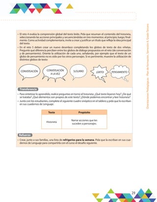 29
Orientaciones
Pedagógicas
-
Plan
de
formación,
Semestre
A,
Grado
Tercero
•	 El reto 4 evalúa la comprensión global del texto leído. Pida que resuman el contenido del historieta,
seleccionando las acciones principales y secuenciándolas en tres momentos: al principio; luego; final-
mente. Como actividad complementaria, invite a crear y justificar un título que refleje la idea principal
del texto.
•	 En el reto 5 deben crear un nuevo desenlace completando los globos de texto de dos viñetas.
Pregunte qué diferencia perciben entre los globos de diálogo propuestos en el reto (de conversación
y de pensamiento). Oriente la utilización de cada uno, señalando, por ejemplo que el texto de un
globo de pensamiento no es oído por los otros personajes. Si es pertinente, muestre la utilización de
distintos globos de texto:
Transferencia
•	 Para sintetizar lo aprendido, realice preguntas en torno al historieta: ¿Qué texto leyeron hoy? ¿De qué
se trataba? ¿Qué elementos son propios de este texto? ¿Dónde podemos encontrar y leer historieta?
•	 Junto con los estudiantes, complete el siguiente cuadro sinóptico en el tablero y pida que lo escriban
en sus cuadernos de Lenguaje:
Refuerzo
•	 Crear, junto a sus familias, una lista de refrigerios para la semana. Pida que la escriban en sus cua-
dernos de Lenguaje para compartirla con el curso el desafío siguiente.
CONVERSACIÓN SUSURRO
CONVERSACIÓN
A LA VEZ
¡GRITO! PENSAMIENTO
Texto Propósito
Historieta
Narrar acciones que les
suceden a personajes.
 