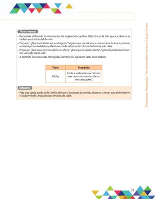 31
Orientaciones
Pedagógicas
-
Plan
de
formación,
Semestre
A,
Grado
Tercero
Transferencia
•	 Recapitule utilizando la información del organizador gráfico (Reto 3) con la lista que escribió en el
tablero en el inicio del desafío.
•	 Pregunte: ¿Qué cambiarían en su refrigerio? Sugiera que visualicen en una semana de lunes a viernes
una refrigerio saludable ayudándose con la información obtenida durante esta clase.
•	 Pregunte: ¿Qué características tiene un afiche? ¿Para qué sirven los afiches? ¿Dónde podemos encon-
trar un texto como este?
•	 A partir de las respuestas entregadas, complete la siguiente tabla en el tablero:
Refuerzo
•	 Pida que con la ayuda de la familia definan el concepto de comida chatarra. Anotan esta definición en
el cuaderno de Lenguaje para llevarla a la clase.
Texto Propósito
Afiche
Invita a realizar una acción (en
este caso a consumir colacio-
nes saludables).
 