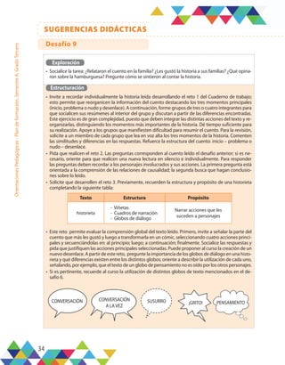 34
SUGERENCIAS DIDÁCTICAS
Orientaciones
Pedagógicas
-
Plan
de
formación,
Semestre
A,
Grado
Tercero
Exploración
•	 Socialice la tarea: ¿Relataron el cuento en la familia? ¿Les gustó la historia a sus familias? ¿Qué opina-
ron sobre la hamburguesa? Pregunte cómo se sintieron al contar la historia.
Estructuración
•	 Invite a recordar individualmente la historia leída desarrollando el reto 1 del Cuaderno de trabajo;
esto permite que reorganicen la información del cuento destacando los tres momentos principales
(inicio, problema o nudo y desenlace). A continuación, forme grupos de tres o cuatro integrantes para
que socialicen sus resúmenes al interior del grupo y discutan a partir de las diferencias encontradas.
Este ejercicio es de gran complejidad, puesto que deben integrar las distintas acciones del texto y re-
organizarlas, distinguiendo los momentos más importantes de la historia. Dé tiempo suficiente para
su realización. Apoye a los grupos que manifiesten dificultad para resumir el cuento. Para la revisión,
solicite a un miembro de cada grupo que lea en voz alta los tres momentos de la historia. Comenten
las similitudes y diferencias en las respuestas. Refuerce la estructura del cuento: inicio – problema o
nudo – desenlace.
•	 Pida que realicen el reto 2. Las preguntas corresponden al cuento leído el desafío anterior; si es ne-
cesario, oriente para que realicen una nueva lectura en silencio e individualmente. Para responder
las preguntas deben recordar a los personajes involucrados y sus acciones. La primera pregunta está
orientada a la comprensión de las relaciones de causalidad; la segunda busca que hagan conclusio-
nes sobre lo leído.
•	 Solicite que desarrollen el reto 3. Previamente, recuerden la estructura y propósito de una historieta
completando la siguiente tabla:
•	 Este reto permite evaluar la comprensión global del texto leído. Primero, invite a señalar la parte del
cuento que más les gustó y luego a transformarla en un cómic, seleccionando cuatro acciones princi-
pales y secuenciándolas en: al principio; luego; a continuación; finalmente. Socialice las respuestas y
pida que justifiquen las acciones principales seleccionadas. Puede proponer al curso la creación de un
nuevo desenlace. A partir de este reto, pregunte la importancia de los globos de diálogo en una histo-
rieta y qué diferencias existen entre los distintos globos; oriente a describir la utilización de cada uno,
señalando, por ejemplo, que el texto de un globo de pensamiento no es oído por los otros personajes.
•	 Si es pertinente, recuerde al curso la utilización de distintos globos de texto mencionados en el de-
safío 6.
Texto Estructura Propósito
historieta
- Viñetas
- Cuadros de narración
- Globos de diálogo
Narrar acciones que les
suceden a personajes
CONVERSACIÓN SUSURRO
CONVERSACIÓN
A LA VEZ
¡GRITO! PENSAMIENTO
Desafío 9
 