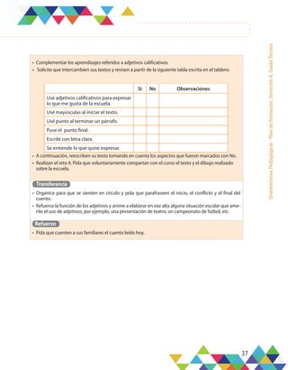 37
Orientaciones
Pedagógicas
-
Plan
de
formación,
Semestre
A,
Grado
Tercero
•	 Complementar los aprendizajes referidos a adjetivos calificativos.
•	 Solicite que intercambien sus textos y revisen a partir de la siguiente tabla escrita en el tablero:
•	 A continuación, reescriben su texto tomando en cuenta los aspectos que fueron marcados con No.
•	 Realizan el reto 4. Pida que voluntariamente compartan con el curso el texto y el dibujo realizado
sobre la escuela.
Transferencia
•	 Organice para que se sienten en círculo y pida que parafraseen el inicio, el conflicto y el final del
cuento.
•	 Refuerce la función de los adjetivos y anime a elaborar en voz alta alguna situación escolar que ame-
rite el uso de adjetivos, por ejemplo, una presentación de teatro, un campeonato de fútbol, etc.
Refuerzo
•	 Pida que cuenten a sus familiares el cuento leído hoy.
Sí No Observaciones
Usé adjetivos calificativos para expresar
lo que me gusta de la escuela.
Usé mayúsculas al iniciar el texto.
Usé punto al terminar un párrafo.
Puse el punto final.
Escribí con letra clara.
Se entiende lo que quise expresar.
 