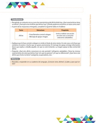 45
Orientaciones
Pedagógicas
-
Plan
de
formación,
Semestre
A,
Grado
Tercero
Transferencia
•	 Recapitule, en conjunto con su curso, las características del afiche leído hoy: ¿Qué características tiene
un afiche? ¿Para qué sirve el afiche que leímos hoy? ¿Dónde podemos encontrar un texto como este?
•	 A partir de las respuestas entregadas, complete la siguiente tabla en el tablero:
•	 Explique que la frase central o eslogan es similar al título de otros textos. En este caso, es la frase que
contiene el evento o hecho que se quiere promocionar. El mensaje de apoyo entrega información
breve que explica o detalla aquello a lo que se está invitando. La imagen apoya la idea central del
afiche.
•	 Pregunte: ¿Qué otro afiche conocieron en este período? (refrigerios saludables) ¿Tiene las mismas
características de este que leímos hoy? ¿En qué se parecen? ¿En qué se diferencian? ¿Qué tiene este
afiche que el otro no tiene? (categorías, auspiciadores, etc.)
Refuerzo
•	 Recordar y responder en su cuaderno de Lenguaje: ¿Conocen otros afiches? ¿Cuáles y para qué sir-
ven?
Texto Estructura Propósito
Afiche
- Frase llamativa central: eslogan.
- Mensaje de apoyo: imagen.
Invita a realizar una acción
(en este caso a consumir
colaciones saludables).
 