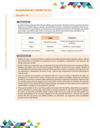 46
SUGERENCIAS DIDÁCTICAS
Orientaciones
Pedagógicas
-
Plan
de
formación,
Semestre
A,
Grado
Tercero
Exploración
•	 Socialice la tarea: pida que describan los afiches que recuerdan, dónde los vieron y qué promocionan.
Registre en el tablero algunos aportes, describiendo el afiche y señalando su propósito. Esto les per-
mitirá identificar en qué lugares se encuentran y una variedad de propósitos. Por ejemplo: hay afiches
que venden, hay afiches que invitan a concursos, hay afiches que buscan evitar accidentes, etc.
•	 Dibuje una tabla como la siguiente para registrar las respuestas:
Estructuración
•	 Realizan el reto 1, en que recuerdan los aspectos principales del texto leído el desafío anterior. Solicite
que intercambien y comenten sus respuestas con un compañero o compañera. Si es necesario, dé
tiempo para que corrijan.
•	 El reto 2 tiene como propósito que comprendan la función de la información que compone el afiche.
Explique que deben unir con una línea las partes del afiche con la función que cumplen. Modele el
reto mostrando el ejemplo proporcionado. Solicite que intercambien y comenten sus respuestas con
un compañero o compañera. Al revisar el reto, procure que comprendan la función expresada en
cada recuadro.
•	 Lean en conjunto las preguntas y las opciones del reto 3, que se orienta a identificar los datos no
contenidos en el afiche; por lo tanto, es importante que refuerce que deben colorear los elementos
que NO se encuentran en el texto (fecha límite para postular y lugar de la premiación). Revise el reto
en voz alta y aproveche de preguntar qué otros datos sí están contenidos en el afiche. Por ejemplo:
nombre del concurso, dirección Internet para postular a los profesores descripción de los profesores,
organizadores, categorías de participación, premios.
•	 Pida que desarrollen el reto 4, que busca aplicar la comprensión del afiche y desarrollar una argumen-
tación coherente. En primer lugar, invite a leer la viñeta presentada. En ella, tres estudiantes compar-
ten sobre sus docentes preferidos. Deben evaluar cuáles de los tres docentes descritos podrían ser
buenos participantes en el concurso, basándose en el contenido del afiche. Comente que pueden
marcar más de una opción, pero deben justificar sus elecciones. Las respuestas serán socializadas
durante el cierre del desafío.
Afiche Lugar Propósito
Metro Estación de metro
Evitar que la gente corra en las
escaleras.
Yogur Almacén Vender un nuevo yogur.
Vacunación de invierno Consultorio Invitar a la gente a vacunarse.
Desafío 15
 