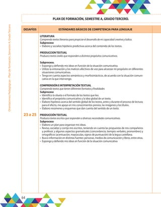64
Orientaciones
Pedagógicas
-
Plan
de
formación,
Semestre
A,
Grado
Tercero
DESAFÍOS ESTÁNDARES BÁSICOS DE COMPETENCIA PARA LENGUAJE
23 a 25
LITERATURA
Comprendotextosliterariosparapropiciareldesarrollodemicapacidadcreativaylúdica.
Subproceso
•	 Elaboro y socializo hipótesis predictivas acerca del contenido de los textos.
PRODUCCIONTEXTUAL
Produzcotextosoralesquerespondenadistintospropósitoscomunicativos.
Subproceso.
•	 Expongo y defiendo mis ideas en función de la situación comunicativa.
•	 Utilizo la entonación y los matices afectivos de voz para alcanzar mi propósito en diferentes
situaciones comunicativas.
•	 Tengo en cuenta aspectos semánticos y morfosintácticos, de acuerdo con la situación comuni-
cativa en la que intervengo.
COMPRENSIÓN E INTERPRETACIÓNTEXTUAL
Comprendotextosquetienendiferentesformatosyfinalidades
Subproceso
•	 Identifico la silueta o el formato de los textos que leo.
•	 Identifico el propósito comunicativo y la idea global de un texto.
•	 Elaboro hipótesis acerca del sentido global de los textos, antes y durante el proceso de lectura;
para el efecto, me apoyo en mis conocimientos previos, las imágenes y los títulos.
•	 Elaboro resúmenes y esquemas que dan cuenta del sentido de un texto.
PRODUCCIÓNTEXTUAL
Produzcotextosescritosquerespondenadiversasnecesidadescomunicativas.
Subproceso
•	 Elaboro un plan para organizar mis ideas.
•	 Reviso, socializo y corrijo mis escritos, teniendo en cuenta las propuestas de mis compañeros
y profesor, y algunos aspectos gramaticales (concordancia, tiempos verbales, pronombres) y
ortográficos (acentuación, mayúsculas, signos de puntuación) de la legua castellana.
•	 Busco información en distintas fuentes: personas, medios de comunicación y libros, entre otras.
•	 Expongo y defiendo mis ideas en función de la situación comunicativa
PLAN DE FORMACIÓN, SEMESTRE A, GRADOTERCERO.
 