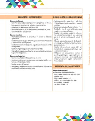 3
Orientaciones
Pedagógicas
-
Plan
de
formación,
Semestre
A,
Grado
Tercero
DESEMPEÑOS DE APRENDIZAJE DERECHOS BÁSICOS DE APRENDIZAJE
Desempeño Básico:
•	 Escuchan lecturas de sus compañeros y compañeras en silencio.
•	 Esperan turno para expresar opiniones y comentarios.
•	 Comentan los poemas que han conocido.
•	 Relacionan aspectos de un texto leído y comentado en clases.
•	 Releen los textos que conocen.
Desempeño Alto:
•	 Usan adecuadamente en la escritura de textos, las palabras
aprendidas.
•	 Escribentextosenlosqueutilizanmayúsculaaliniciarunaoración
y al escribir sustantivos propios.
•	 Escribentextosañadiendopuntosseguidoypunto apartedonde
corresponde.
•	 Escriben un párrafo para comunicar lo aprendido.
•	 Usan adjetivos para especificar las características de un objeto,
lugar, animal o persona.
Desempeño Superior:
•	 Leen en voz alta diciendo las palabras sin error.
•	 Contestan oralmente y por escrito, preguntas que aluden a in-
formación implícita del texto.
•	 Explican versos del poema.
•	 Responden por escrito preguntas que aluden a información
explícita e implícita de un texto leído.
•	 Sabe que son los sustantivos y adjetivos
y los utiliza en sus producciones orales o
escritas.
•	 Lee en voz alta, con fluidez (dicción y ve-
locidad) y con la entonación adecuada
según el mensaje del texto.
•	 Realiza inferencias y relaciones coheren-
tes sobre el contenido de una lectura a
partir de la información que le brinda el
texto.
•	 Planea sus escritos a partir de tres ele-
mentos: propósito comunicativo, mensa-
je, destinatario.
•	 Realiza intervenciones orales sobre un
tema tratado en clase, una lectura o un
evento significativo.
•	 Utiliza en sus producciones escritas el
punto y aparte para separar párrafos, la
coma para enumerar y la mayúscula para
iniciar una oración y para escribir nom-
bres propios.
REFERENCIA A OTROS RECURSOS
Páginas de internet:
•	 Poemas y canciones infantiles:
http://www.elhuevodechocolate.com/
poesias.htm
http://www.mineduc.cl/
index5_int.php?id_portal=47&id_
contenido=13293&id_
seccion=3264&c=10
 