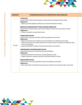 4
Orientaciones
Pedagógicas
-
Plan
de
formación,
Semestre
A,
Grado
Tercero
DESAFÍOS ESTÁNDARES BÁSICOS DE COMPETENCIA PARA LENGUAJE
4 a 6
LITERATURA
Comprendotextosliterariosparapropiciareldesarrollodemicapacidadcreativaylúdica.
Subproceso:
•	 Elaboro y socializo hipótesis predictivas acerca del contenido de los textos.
MEDIOS DE COMUNICACIÓNY OTROS SISTEMAS SIMBÓLICOS
Comprendolainformaciónquecirculaatravésdealgunossistemasdecomunicaciónnoverbal.
Subproceso:
•	 Ordeno y completo la secuencia de viñetas
PRODUCCIONTEXTUAL
Produzcotextosoralesquerespondenadistintospropósitoscomunicativos.
Subproceso:
•	 Elaboro instrucciones que evidencian secuencias lógicas en la realización de acciones.
•	 Utilizo la entonación y los matices afectivos de voz para alcanzar mi propósito en diferentes situa-
ciones comunicativas
•	 Expongo y defiendo mis ideas en función de la situación comunicativa.
COMPRENSIÓN E INTERPRETACIÓNTEXTUAL
Comprendotextosquetienendiferentesformatosyfinalidades
Subproceso:
•	 Identifico el propósito comunicativo y la idea global de un texto.
•	 Elaboro resúmenes y esquemas que dan cuenta del sentido de un texto
PRODUCCIÓNTEXTUAL
Produzcotextosescritosquerespondenadiversasnecesidadescomunicativas.
Subproceso:
•	 Busco información en distintas fuentes: personas, medios de comunicación y libros, entre otras
 