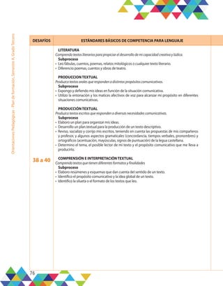 76
Orientaciones
Pedagógicas
-
Plan
de
formación,
Semestre
A,
Grado
Tercero
DESAFÍOS ESTÁNDARES BÁSICOS DE COMPETENCIA PARA LENGUAJE
38 a 40
LITERATURA
Comprendotextosliterariosparapropiciareldesarrollodemicapacidadcreativaylúdica.
Subproceso
•	 Leo fábulas, cuentos, poemas, relatos mitológicos o cualquier texto literario.
•	 Diferencio poemas, cuentos y obras de teatro.
PRODUCCION TEXTUAL
Produzcotextosoralesquerespondenadistintospropósitoscomunicativos.
Subproceso
•	 Expongo y defiendo mis ideas en función de la situación comunicativa.
•	 Utilizo la entonación y los matices afectivos de voz para alcanzar mi propósito en diferentes
situaciones comunicativas.
PRODUCCIÓN TEXTUAL
Produzcotextosescritosquerespondenadiversasnecesidadescomunicativas.
Subproceso
•	 Elaboro un plan para organizar mis ideas.
•	 Desarrollo un plan textual para la producción de un texto descriptivo.
•	 Reviso, socializo y corrijo mis escritos, teniendo en cuenta las propuestas de mis compañeros
y profesor, y algunos aspectos gramaticales (concordancia, tiempos verbales, pronombres) y
ortográficos (acentuación, mayúsculas, signos de puntuación) de la legua castellana.
•	 Determino el tema, el posible lector de mi texto y el propósito comunicativo que me lleva a
producirlo.
COMPRENSIÓN E INTERPRETACIÓN TEXTUAL
Comprendotextosquetienendiferentesformatosyfinalidades
Subproceso
•	 Elaboro resúmenes y esquemas que dan cuenta del sentido de un texto.
•	 Identifico el propósito comunicativo y la idea global de un texto.
•	 Identifico la silueta o el formato de los textos que leo.
 