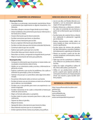 77
Orientaciones
Pedagógicas
-
Plan
de
formación,
Semestre
A,
Grado
Tercero
DESEMPEÑOS DE APRENDIZAJE DERECHOS BÁSICOS DE APRENDIZAJE
Desempeño Básico:
•	 Describen a un personaje, mencionando características físicas
y sentimientos que experimenta en algunas situaciones, si es
relevante.
•	 Describen, dibujan o recrean el lugar donde ocurre el relato.
•	 Visitan la biblioteca frecuentemente para buscar información o
leer textos de su interés.
•	 Anotan información que les llama la atención.
•	 Escriben narraciones que tienen un desenlace.
•	 Eligen un tema interesante para escribir.
•	 Buscan y registran información para desarrollarlo.
•	 Escriben con letra clara que otros lectores entienden fácilmente.
•	 Conversan sobre lo que van a escribir.
•	 Explican para quién y para qué van a escribir.
•	 Desarrollan ideas que tienen relación con el tema.
•	 Reescriben sus textos, corrigiendo la ortografía literal y puntual.
•	 Mejoran la presentación del texto para publicarlo.
Desempeño Alto:
•	 Comparan la información que encuentran en textos leídos con
sus propios conocimientos sobre el tema.
•	 Aluden, en sus comentarios orales y escritos, a información ex-
plícita de un texto.
•	 Explican, oralmente o por escrito, los problemas a los cuales se
enfrentan los personajes y cómo se resuelven.
•	 Solicitan o buscan por su cuenta libros sobre algún tema deter-
minado.
•	 Encuentran información sobre un tema en una fuente.
•	 Escriben al menos una vez a la semana un texto con un formato
que se adecue a sus necesidades.
•	 Escriben uno o más párrafos para narrar una experiencia o un
evento imaginado.
•	 Escriben narraciones en las cuales se desarrolla la historia por
medio de varias acciones.
•	 Eligen un formato adecuado a su propósito.
•	 Escriben todos los pasos necesarios para llevar a cabo un pro-
cedimiento.
•	 Separan las ideas en párrafos.
•	 Mejoran los textos:
•	 Agregando datos o descripciones para ilustrar las ideas;
•	 Reescribiendo oraciones que no se comprenden.
•	 Emiten opiniones frente a textos escuchados y las justifican.
•	 Lee en voz alta, con fluidez (dicción y ve-
locidad) y con la entonación adecuada
según el mensaje del texto.
•	 Realiza inferencias y relaciones coheren-
tes sobre el contenido de una lectura a
partir de la información que le brinda el
texto.
•	 Escribe textos de carácter lirico y dramá-
tico realizando la planeación sugerida
por el docente.
•	 Realiza intervenciones orales sobre un
tema tratado en clase, una lectura o un
evento significativo.
•	 Escribe textos de mínimo dos párrafos,
de tipo informativo y narrativo (realizan-
do la planeación sugerida por el docente.
•	 Planea sus escritos a partir de tres ele-
mentos: propósito comunicativo, mensa-
je, destinatario.
•	 Sabe que son los sustantivos y adjetivos
y los utiliza en sus producciones orales o
escritas.
•	 Aplica las reglas ortográficas (utiliza til-
des, letras adecuadas y puntuación.
•	 Utiliza en sus producciones escritas el
punto y aparte para separar párrafos, la
coma para enumerar y la mayúscula para
iniciar una oración y para escribir nom-
bres propios.
REFERENCIA A OTROS RECURSOS
http://www.elhuevodechocolate.com/
poesias.htm
Recurso CRA.
www.wikipedia.org.
http://www.icarito.cl
www.cuentosparadormirysonar.cl
 