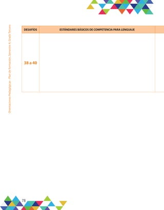 78
Orientaciones
Pedagógicas
-
Plan
de
formación,
Semestre
A,
Grado
Tercero
DESAFÍOS ESTÁNDARES BÁSICOS DE COMPETENCIA PARA LENGUAJE
38 a 40
 