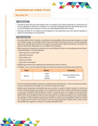 84
SUGERENCIAS DIDÁCTICAS
Orientaciones
Pedagógicas
-
Plan
de
formación,
Semestre
A,
Grado
Tercero
Exploración
•	 Socialice la tarea: Pida que desarrollen el reto 1 en parejas y que luego compartan sus respuestas con
el curso. Registre los aportes en el tablero y en conjunto propongan distintas alternativas para resol-
ver las dificultades que surgieron en torno a los aprendizajes del período anterior.
•	 Pida que escriban en sus cuadernos de Lenguaje, la o las propuestas que creen que les ayudarán a
lograr los aprendizajes en este período.
Estructuración
•	 Para desarrollar el reto 2 propicie un ambiente de tranquilidad y silencio para que imaginen un viaje
por el Sistema Solar. Si es posible, utilice música de fondo que favorezca el reto. Formule preguntas
tales como: ¿Dónde estás? ¿Cómo es ese lugar? ¿Con quién estás? ¿Qué sentimientos o emociones te
produce este lugar? Responden en sus cuadernos de Lenguaje.
•	 Motive para que compartan sus ideas con el curso. Refuerce el reto con otras preguntas que les per-
mita profundizar en sus descripciones:
-	 ¿Qué ropa usas en este viaje?
-	 ¿Qué olores sientes?
-	 ¿Qué colores ves?
-	 ¿Cómo es el cielo?
-	 ¿Hay vida en este lugar?
•	 Explique que todo lo que imaginaron les ayudará para crear un poema.
•	 Complete con su curso la siguiente tabla, que refuerza la silueta y el propósito de los poemas:
•	 En forma individual planifican el poema completando la tabla del reto 3. Lean en conjunto las indica-
ciones y las preguntas de la tabla. Si es necesario resuelva sus dudas.
•	 Destine parte importante del desafío para que escriban su poema. Puede mantener la música de
fondo o trasladar al grupo a otro lugar, si las condiciones lo permiten. Observe el desempeño y apoye
en caso que manifiesten dificultades para escribir. Si expresan que no se imaginan cómo es el lugar,
pregúnteles cómo les gustaría que fuera y anime a utilizar esas ideas en la producción. También pue-
den recurrir a lo aprendido en la lectura de la infografía. Si es pertinente indique que vuelvan a leerla;
por ejemplo, si un(a) estudiante expresa que imaginó un viaje a Urano, pregúntele: ¿Cómo te sentirías
en un lugar tan frío? ¿Cómo será el cielo? ¿Crees que haya vegetación? ¿Habrá niños? ¿Cómo serán?
Recuérdeles que registren sus ideas en el cuadro de planificación.
Texto Silueta Propósito
Poema
título
versos
estrofas
expresar sentimientos y
emociones
Desafío 23
 