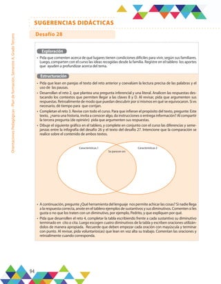 94
SUGERENCIAS DIDÁCTICAS
Orientaciones
Pedagógicas
-
Plan
de
formación,
Semestre
A,
Grado
Tercero
Exploración
•	 Pida que comenten acerca de qué lugares tienen condiciones difíciles para vivir, según sus familiares.
Luego, comparten con el curso las ideas recogidas desde la familia. Registre en el tablero los aportes
que ayuden a profundizar acerca del tema.
Estructuración
•	 Pida que lean en parejas el texto del reto anterior y coevalúen la lectura precisa de las palabras y el
uso de las pausas.
•	 Desarrollan el reto 2, que plantea una pregunta inferencial y una literal. Analicen las respuestas des-
tacando los contextos que permiten llegar a las claves B y D. Al revisar, pida que argumenten sus
respuestas. Retroalimente de modo que puedan descubrir por sí mismos en qué se equivocaron. Si es
necesario, dé tiempo para que corrijan.
•	 Completan el reto 3. Revise con todo el curso. Para que infieran el propósito del texto, pregunte: Este
texto, ¿narra una historia, invita a conocer algo, da instrucciones o entrega información? Al compartir
la tercera pregunta (de opinión) pida que argumenten sus respuestas.
•	 Dibuje el siguiente gráfico en el tablero, y complete en conjunto con el curso las diferencias y seme-
janzas entre la infografía del desafío 26 y el texto del desafío 27. Intencione que la comparación se
realice sobre el contenido de ambos textos.
•	 A continuación, pregunte ¿Qué herramienta del lenguaje nos permite achicar las cosas? Si nadie llega
a la respuesta correcta, anote en el tablero ejemplos de sustantivos y sus diminutivos. Comenten si les
gusta o no que los traten con un diminutivo, por ejemplo, Pedrito, y que expliquen por qué.
•	 Pida que desarrollen el reto 4, completar la tabla escribiendo frente a cada sustantivo su diminutivo
terminado en cito o cita. Luego escogen cuatro diminutivos de la tabla y escriben oraciones utilizán-
dolos de manera apropiada. Recuerde que deben empezar cada oración con mayúscula y terminar
con punto. Al revisar, pida voluntarios(as) que lean en voz alta su trabajo. Comentan las oraciones y
retroalimente cuando corresponda.
Características 1
Se parecen en:
Características 2
Desafío 28
 