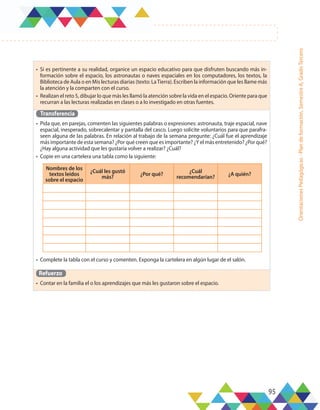 95
Orientaciones
Pedagógicas
-
Plan
de
formación,
Semestre
A,
Grado
Tercero
•	 Si es pertinente a su realidad, organice un espacio educativo para que disfruten buscando más in-
formación sobre el espacio, los astronautas o naves espaciales en los computadores, los textos, la
Biblioteca de Aula o en Mis lecturas diarias (texto: LaTierra). Escriben la información que les llame más
la atención y la comparten con el curso.
•	 Realizan el reto 5, dibujar lo que más les llamó la atención sobre la vida en el espacio. Oriente para que
recurran a las lecturas realizadas en clases o a lo investigado en otras fuentes.
Transferencia
•	 Pida que, en parejas, comenten las siguientes palabras o expresiones: astronauta, traje espacial, nave
espacial, inesperado, sobrecalentar y pantalla del casco. Luego solicite voluntarios para que parafra-
seen alguna de las palabras. En relación al trabajo de la semana pregunte: ¿Cuál fue el aprendizaje
más importante de esta semana? ¿Por qué creen que es importante? ¿Y el más entretenido? ¿Por qué?
¿Hay alguna actividad que les gustaría volver a realizar? ¿Cuál?
•	 Copie en una cartelera una tabla como la siguiente:
•	 Complete la tabla con el curso y comenten. Exponga la cartelera en algún lugar de el salón.
Refuerzo
•	 Contar en la familia el o los aprendizajes que más les gustaron sobre el espacio.
Nombres de los
textos leídos
sobre el espacio
¿Cuál les gustó
más? ¿Por qué?
¿Cuál
recomendarían? ¿A quién?
 