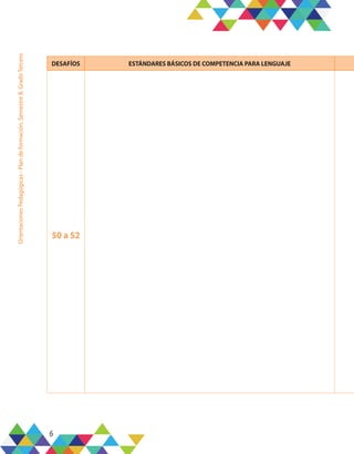 6
Orientaciones
Pedagógicas
-
Plan
de
formación,
Semestre
B,
Grado
Tercero
DESAFÍOS ESTÁNDARES BÁSICOS DE COMPETENCIA PARA LENGUAJE
50 a 52
 