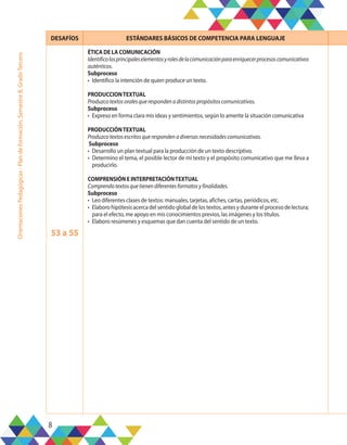 8
Orientaciones
Pedagógicas
-
Plan
de
formación,
Semestre
B,
Grado
Tercero
DESAFÍOS ESTÁNDARES BÁSICOS DE COMPETENCIA PARA LENGUAJE
53 a 55
ÉTICA DE LA COMUNICACIÓN
Identificolosprincipaleselementosyrolesdelacomunicaciónparaenriquecerprocesoscomunicativos
auténticos.
Subproceso
•	 Identifico la intención de quien produce un texto.
PRODUCCIONTEXTUAL
Produzcotextosoralesquerespondenadistintospropósitoscomunicativos.
Subproceso
•	 Expreso en forma clara mis ideas y sentimientos, según lo amerite la situación comunicativa
PRODUCCIÓNTEXTUAL
Produzcotextosescritosquerespondenadiversasnecesidadescomunicativas.
Subproceso
•	 Desarrollo un plan textual para la producción de un texto descriptivo.
•	 Determino el tema, el posible lector de mi texto y el propósito comunicativo que me lleva a
producirlo.
COMPRENSIÓN E INTERPRETACIÓNTEXTUAL
Comprendotextosquetienendiferentesformatosyfinalidades.
Subproceso
•	 Leo diferentes clases de textos: manuales, tarjetas, afiches, cartas, periódicos, etc.
•	 Elaboro hipótesis acerca del sentido global de los textos, antes y durante el proceso de lectura;
para el efecto, me apoyo en mis conocimientos previos, las imágenes y los títulos.
•	 Elaboro resúmenes y esquemas que dan cuenta del sentido de un texto.
 