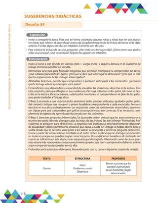 118
SUGERENCIAS DIDÁCTICAS
Orientaciones
Pedagógicas
-
Plan
de
formación,
Semestre
B,
Grado
Tercero
Exploración
•	 Invite a compartir la tarea. Pida que en forma voluntaria algunos niños y niñas lean en voz alta las
tres ideas que reflejen el aprendizaje acerca de las golondrinas desde la lectura del texto de la clase
anterior. Escriba alguna de ellas en el tablero. Comente con el curso.
•	 Para motivar la lectura de la clase, pregunte: ¿Han visto una tortuga volar? ¿Cómo creen que podría
volar una tortuga? ¿Qué necesitaría? Registre los aportes en el tablero.
Estructuración
•	 Invite al curso a leer el texto en silencio, Reto 1. Luego, invite a seguir la lectura en el Cuaderno de
trabajo mientras usted lee en voz alta.
•	 Interrumpa la lectura para formular preguntas que permitan monitorear la comprensión del texto:
¿Qué estaban planeando los patos? ¿Por qué se dice que la tortuga“se desesperó”? ¿Por qué se dice
que los caparazones de las tortugas están rajados?
•	 Al finalizar la lectura, permita que comprueben si pudieron anticiparse a los contenidos: ¿pensaron
que la tortuga volaría ayudada por unos patos?
•	 Es beneficioso que desarrollen la capacidad de visualizar las situaciones descritas en la lectura. Con
este propósito, pida que dibujen en sus cuadernos a Tortuga volando con los patos, tal como se des-
cribe en la lectura. De esta manera, usted podrá monitorear si comprendieron el plan de los patos
para poder trasladar a Tortuga al sur.
•	 El Reto 2 se orienta a que reconozcan los sinónimos de las palabras utilizadas, ayudados por las pistas
del contexto. Indique que marquen o pinten la palabra correspondiente a cada enunciado. Revise el
ejercicio en voz alta y colectivamente. Las respuestas correctas son tomarán, atravesaban, aparenta-
ron. Apoye para que comprueben por qué las otras opciones no son correctas. Si es necesario, com-
plemente el objetivo de aprendizaje relacionado con los sinónimos.
•	 El Reto 3 tiene tres preguntas inferenciales. En la primera deben deducir que las aves comenzaron a
reunirse en otoño (el texto dice que caían las hojas de los árboles, las aves afirman“Pronto hará frío”
y además se preparan para el invierno). La segunda está orientada al reconocimiento de relaciones
de causalidad y deben identificar la situación que causa la caída de Tortuga (al hablar abre la boca y
suelta el palo que le permitía volar junto a los patos). La respuesta a la tercera pregunta debe cons-
truirse a partir de la información brindada en el texto: deben explicar que las tortugas se esconden
en invierno, porque no pueden migrar como los patos. Una explicación basada en el contenido del
cuento es suficiente en esta etapa; no es necesario que distingan la hibernación como la causa, pues
esto estaría más relacionado con sus conocimientos previos que con la comprensión del texto. Anime
a que compartan sus respuestas en voz alta.
•	 Profundice en la estructura del cuento. Recuerde junto con su curso el siguiente cuadro de síntesis:
TEXTO ESTRUCTURA PROPÓSITO
Cuento
Inicio
Problema o nudo
Desenlace
Narrar acciones que les
suceden a personajes
en un momento y lugar
determinados.
Desafío 84
 