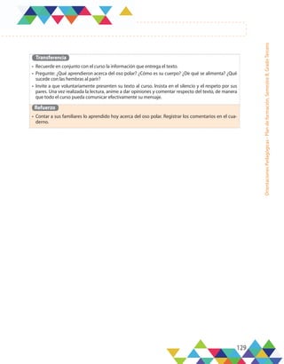 129
Orientaciones
Pedagógicas
-
Plan
de
formación,
Semestre
B,
Grado
Tercero
Transferencia
•	 Recuerde en conjunto con el curso la información que entrega el texto.
•	 Pregunte: ¿Qué aprendieron acerca del oso polar? ¿Cómo es su cuerpo? ¿De qué se alimenta? ¿Qué
sucede con las hembras al parir?
•	 Invite a que voluntariamente presenten su texto al curso. Insista en el silencio y el respeto por sus
pares. Una vez realizada la lectura, anime a dar opiniones y comentar respecto del texto, de manera
que todo el curso pueda comunicar efectivamente su mensaje.
Refuerzo
•	 Contar a sus familiares lo aprendido hoy acerca del oso polar. Registrar los comentarios en el cua-
derno.
 
