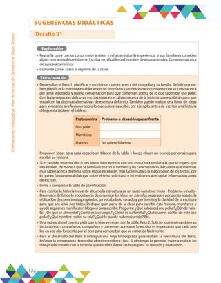 132
SUGERENCIAS DIDÁCTICAS
Orientaciones
Pedagógicas
-
Plan
de
formación,
Semestre
B,
Grado
Tercero
Exploración
•	 Revise la tarea con su curso, invite a niños y niñas a relatar la experiencia si sus familiares conocían
algún otro animal que hiberne. Escriba en el tablero el nombre de estos animales. Conversen acerca
de sus características.
•	 Comente con el curso el objetivo de la clase.
Estructuración
•	 Desarrollan el Reto 1, planificar y escribir un cuento acerca del oso polar y su familia. Señale que de-
ben planificar la escritura estableciendo un propósito y un destinatario; converse con su curso acerca
del tema solicitado, y guíe la conversación para que comenten acerca de lo que saben del oso polar.
Con la participación del curso, escriba ideas en el tablero acerca de la historia que escribirán para que
visualicen las distintas alternativas de escritura del texto. También puede realizar una lluvia de ideas
para ayudarlos a reflexionar sobre lo que quieren escribir, por ejemplo, antes de escribir una historia
dibuje esta tabla en el tablero:
Proponen ideas para cada espacio en blanco de la tabla y luego eligen un o unos personajes para
escribir su historia.
•	 Si es posible, muestre dos o tres textos bien escritos con una estructura similar a la que se espera que
desarrollen, de manera que se familiaricen con el formato y las características. Recuerde que mientras
más saben acerca del tema sobre el que escribirán, más fácil resultará la elaboración de los textos, por
lo que es fundamental dialogar sobre el tema solicitado e incentivarlos a recopilar información antes
de escribir.
•	 Invite a completar la tabla de planificación.
•	 Para escribir la historia recuerde al curso la estructura de un texto narrativo: Inicio - Problema o nudo -
Desenlace. Enfatice la importancia de organizar las ideas en párrafos separados por punto aparte, la
utilización de conectores apropiados, un vocabulario variado y pertinente y la claridad de la escritura
para que sea leída por todos. Dedique gran parte de la clase para escribir esta historia, monitoree y
ayude a quienes manifiesten bloqueo para escribir. Pregunte: ¿Qué sabes del oso polar? ¿Dónde habi-
ta? ¿De qué se alimenta? ¿Cómo es su cuerpo? ¿Cómo es su familia? ¿Qué quieres contar de este oso
polar? ¿Qué nombre recibe su cría? ¿Qué le puede haber ocurrido? Etc.
•	 Una vez escrito el cuento, pida que lo lean y revisen con la tabla, Reto 2. Solicite que intercambien su
texto con un compañero o compañera y comenten acerca de lo escrito; es importante que cada uno
lea en voz alta lo escrito por el otro para comprobar que se entiende fácilmente.
•	 Para el desarrollo del Reto 3 entregue una hoja fotocopiada para realizar la reescritura del texto.
Enfatice la importancia de escribir el texto con letra clara. Si el tiempo lo permite, invite a realizar un
dibujo relacionado con la historia que escribió. Retire las hojas para su revisión y evaluación.
Protagonista Problema o situación que enfrenta
Oso polar
Mamá osa
Osezno No quiere hibernar
Desafío 91
 
