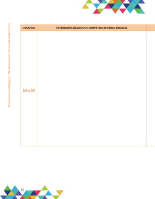 10
Orientaciones
Pedagógicas
-
Plan
de
formación,
Semestre
B,
Grado
Tercero
DESAFÍOS ESTÁNDARES BÁSICOS DE COMPETENCIA PARA LENGUAJE
53 a 55
 