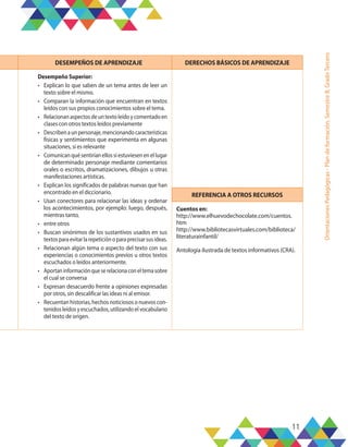 11
Orientaciones
Pedagógicas
-
Plan
de
formación,
Semestre
B,
Grado
Tercero
DESEMPEÑOS DE APRENDIZAJE DERECHOS BÁSICOS DE APRENDIZAJE
Desempeño Superior:
•	 Explican lo que saben de un tema antes de leer un
texto sobre el mismo.
•	 Comparan la información que encuentran en textos
leídos con sus propios conocimientos sobre el tema.
•	 Relacionanaspectosdeuntextoleídoycomentadoen
clases con otros textos leídos previamente
•	 Describenaunpersonaje,mencionandocaracterísticas
físicas y sentimientos que experimenta en algunas
situaciones, si es relevante
•	 Comunicanquésentiríanellossiestuviesenenellugar
de determinado personaje mediante comentarios
orales o escritos, dramatizaciones, dibujos u otras
manifestaciones artísticas.	
•	 Explican los significados de palabras nuevas que han
encontrado en el diccionario.
•	 Usan conectores para relacionar las ideas y ordenar
los acontecimientos, por ejemplo: luego, después,
mientras tanto,
•	 entre otros
•	 Buscan sinónimos de los sustantivos usados en sus
textosparaevitarlarepeticiónoparaprecisarsusideas.
•	 Relacionan algún tema o aspecto del texto con sus
experiencias o conocimientos previos u otros textos
escuchados o leídos anteriormente.
•	 Aportaninformaciónqueserelacionaconeltemasobre
el cual se conversa
•	 Expresan desacuerdo frente a opiniones expresadas
por otros, sin descalificar las ideas ni al emisor.
•	 Recuentan historias, hechos noticiosos o nuevos con-
tenidos leídos y escuchados, utilizando el vocabulario
del texto de origen.
REFERENCIA A OTROS RECURSOS
Cuentos en:
http://www.elhuevodechocolate.com/cuentos.
htm
http://www.bibliotecasvirtuales.com/biblioteca/
literaturainfantil/
Antología ilustrada de textos informativos (CRA).
 