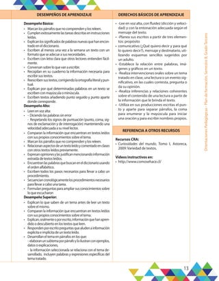 13
Orientaciones
Pedagógicas
-
Plan
de
formación,
Semestre
B,
Grado
Tercero
DESEMPEÑOS DE APRENDIZAJE DERECHOS BÁSICOS DE APRENDIZAJE
DesempeñoBásico:
•	 Marcanlospárrafosquenocomprendenylosreleen.
•	 Cumplenexitosamentelastareasdescritaseninstrucciones
leídas.
•	 Explicanlossignificadosdepalabrasnuevasquehanencon-
tradoeneldiccionario.
•	 Escriben al menos una vez a la semana un texto con un
formatoqueseadecueasusnecesidades.
•	 Escriben con letra clara que otros lectores entienden fácil-
mente.
•	 Conversansobreloquevanaescribir.
•	 Recopilan en su cuaderno la información necesaria para
escribirsustextos.
•	 Reescribensustextos,corrigiendolaortografíaliteralypun-
tual.
•	 Explican por qué determinadas palabras en un texto se
escribenconmayúsculaominúscula.
•	 Escriben textos añadiendo punto seguido y punto aparte
dondecorresponde.
DesempeñoAlto:
•	 Leenenvozalta:
•	 - Diciendolaspalabrassinerror
- Respetando los signos de puntuación (punto, coma, sig-
nos de exclamación y de interrogación) manteniendo una
velocidadadecuadaasunivellector.
•	 Comparan la información que encuentran en textos leídos
consuspropiosconocimientossobreeltema.
•	 Marcanlospárrafosquenocomprendenylosreleen.
•	 Relacionanaspectosdeuntextoleídoycomentadoenclases
conotrostextosleídospreviamente.
•	 Expresanopinionesylasjustificanmencionandoinformación
extraídadetextosleídos.
•	 Encuentranlaspalabrasquebuscaneneldiccionariousando
elordenalfabético.
•	 Escriben todos los pasos necesarios para llevar a cabo un
procedimiento.
•	 Secuenciancronológicamentelosprocedimientosnecesarios
parallevaracabounatarea.
•	 Formulanpreguntasparaampliarsusconocimientossobre
loqueescucharon
DesempeñoSuperior:
•	 Explican lo que saben de un tema antes de leer un texto
sobreelmismo.
•	 Comparan la información que encuentran en textos leídos
consuspropiosconocimientossobreeltema.
•	 Explican,oralmenteoporescrito,informaciónquehanapren-
didoodescubiertoenlostextosqueleen.
•	 Respondenporescritopreguntasquealudenainformación
explícitaeimplícitadeuntextoleído.
•	 Desarrollaneltemaenpárrafosenlosque:
- elaboranunsubtemaporpárrafoyloilustranconejemplos,
datosoexplicaciones,
- la información seleccionada se relaciona con el tema de-
sarrollado, incluyen palabras y expresiones específicas del
tematratado.
•	 -Lee en voz alta, con fluidez (dicción y veloci-
dad) y con la entonación adecuada según el
mensaje del texto.
•	 -Planea sus escritos a partir de tres elemen-
tos: propósito
•	 comunicativo (¿Qué quiero decir y para qué
lo quiero decir?), mensaje y destinatario, uti-
lizando esquemas sencillos sugeridos por
un adulto.
•	 -Establece la relación entre palabras, imá-
genes y gráficos en un texto.
•	 -Realiza intervenciones orales sobre un tema
tratado en clase, una lectura o un evento sig-
nificativo, en las cuales contesta, pregunta o
da su opinión.
•	 -Realiza inferencias y relaciones coherentes
sobre el contenido de una lectura a partir de
la información que le brinda el texto.
•	 -Utiliza en sus producciones escritas el pun-
to y aparte para separar párrafos, la coma
para enumerar y la mayúscula para iniciar
una oración y para escribir nombres propios.
REFERENCIA A OTROS RECURSOS
Recursos CRA:
•	 Curiosidades del mundo, Tomo I, Astoreca,
2009:Variedad de textos.
Videos instructivos en:
•	 http://www.comosehace.cl/
 