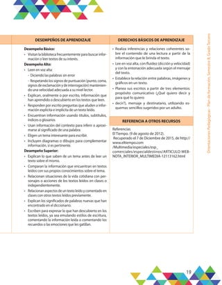 19
Orientaciones
Pedagógicas
-
Plan
de
formación,
Semestre
B,
Grado
Tercero
DESEMPEÑOS DE APRENDIZAJE DERECHOS BÁSICOS DE APRENDIZAJE
DesempeñoBásico:
•	 Visitan la biblioteca frecuentemente para buscar infor-
mación o leer textos de su interés.
DesempeñoAlto:
•	 Leen en voz alta:
- Diciendo las palabras sin error
- Respetando los signos de puntuación (punto, coma,
signosdeexclamaciónydeinterrogación)mantenien-
do una velocidad adecuada a su nivel lector.
•	 Explican, oralmente o por escrito, información que
han aprendido o descubierto en los textos que leen.
•	 Responden por escrito preguntas que aluden a infor-
mación explícita e implícita de un texto leído.
•	 Encuentran información usando títulos, subtítulos,
índices o glosarios
•	 Usan información del contexto para inferir o aproxi-
marse al significado de una palabra.
•	 Eligen un tema interesante para escribir.
•	 Incluyen diagramas o dibujos para complementar
información, si es pertinente.
DesempeñoSuperior:
•	 Explican lo que saben de un tema antes de leer un
texto sobre el mismo.
•	 Comparan la información que encuentran en textos
leídos con sus propios conocimientos sobre el tema.
•	 Relacionan situaciones de la vida cotidiana con per-
sonajes o acciones de los textos leídos en clases o
independientemente.
•	 Relacionanaspectosdeuntextoleídoycomentadoen
clases con otros textos leídos previamente.
•	 Explican los significados de palabras nuevas que han
encontrado en el diccionario.
•	 Escriben para expresar lo que han descubierto en los
textos leídos, ya sea emulando estilos de escritura,
comentando la información leída o comentando los
recuerdos o las emociones que les gatillan.
•	 Realiza inferencias y relaciones coherentes so-
bre el contenido de una lectura a partir de la
información que le brinda el texto.
•	 Lee en voz alta, con fluidez (dicción y velocidad)
y con la entonación adecuada según el mensaje
del texto.
•	 Establece la relación entre palabras, imágenes y
gráficos en un texto.
•	 Planea sus escritos a partir de tres elementos:
propósito comunicativo (¿Qué quiero decir y
para qué lo quiero
•	 decir?), mensaje y destinatario, utilizando es-
quemas sencillos sugeridos por un adulto.
REFERENCIA A OTROS RECURSOS
Referencias
El Tiempo. (9 de agosto de 2012).
Recuperado el 7 de Diciembre de 2015, de http://
www.eltiempo.com
/Multimedia/especiales/esp_
comerciales/especialdestinos/ARTICULO-WEB-
NOTA_INTERIOR_MULTIMEDIA-12113162.html
 