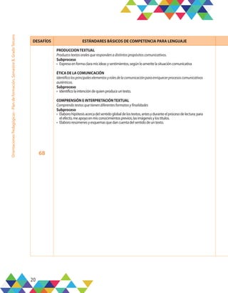 20
Orientaciones
Pedagógicas
-
Plan
de
formación,
Semestre
B,
Grado
Tercero
DESAFÍOS ESTÁNDARES BÁSICOS DE COMPETENCIA PARA LENGUAJE
68
PRODUCCIONTEXTUAL
Produzcotextosoralesquerespondenadistintospropósitoscomunicativos.
Subproceso
•	 Expresoenformaclaramisideasysentimientos,segúnloameritelasituacióncomunicativa
ÉTICA DE LA COMUNICACIÓN
Identificolosprincipaleselementosyrolesdelacomunicaciónparaenriquecerprocesoscomunicativos
auténticos.
Subproceso
•	 Identificolaintencióndequienproduceuntexto.
COMPRENSIÓN E INTERPRETACIÓNTEXTUAL
Comprendotextosquetienendiferentesformatosyfinalidades
Subproceso
•	 Elaborohipótesisacercadelsentidoglobaldelostextos,antesyduranteelprocesodelectura;para
elefecto,meapoyoenmisconocimientosprevios,lasimágenesylostítulos.
•	 Elabororesúmenesyesquemasquedancuentadelsentidodeuntexto.
 