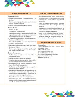 21
Orientaciones
Pedagógicas
-
Plan
de
formación,
Semestre
B,
Grado
Tercero
DESEMPEÑOS DE APRENDIZAJE DERECHOS BÁSICOS DE APRENDIZAJE
DesempeñoBásico:
•	 Emiten opiniones frente a textos escuchados y las
justifican
•	 Nombran personajes que les gustan de un texto escu-
chado y justifican su elección.
•	 Identifican el propósito del texto escuchado.
DesempeñoAlto:
•	 Leen en voz alta:
- Diciendo las palabras sin error
- Respetando los signos de puntuación (punto, coma,
signosdeexclamaciónydeinterrogación)mantenien-
do una velocidad adecuada a su nivel lector.
•	 Subrayan en un texto palabras que no entienden para
buscarlas en el diccionario.
•	 Encuentran las palabras que buscan en el diccionario
•	 usando el orden alfabético
•	 Describen su parte favorita de un texto escuchado y
justifican su elección.
•	 Nombran personajes que no son de su agrado y expli-
can qué les disgusta de ellos.
DesempeñoSuperior:
•	 Explican lo que saben de un tema antes de leer un
texto sobre el mismo.
•	 Mencionan textos y autores que han leído.
•	 Responden por escrito preguntas que aluden a infor-
mación explícita e implícita de un texto leído.
•	 Usan información del contexto para inferir o aproxi-
marse al significado de una palabra.
•	 Explican los significados de palabras nuevas que han
encontrado en el diccionario.
•	 Escriben para expresar lo que han descubierto en los
textos leídos, ya sea emulando estilos de escritura,
comentando la información leída o comentando los
recuerdos o las emociones que les gatillan.
•	 Desarrollan ideas que tienen relación con el tema.
•	 Relacionan algún tema o aspecto del texto con sus
experiencias o conocimientos previos u otros textos
escuchados o leídos anteriormente.
•	 Realiza intervenciones orales sobre un tema
tratado en clase, una lectura o un evento sig-
nificativo, en las cuales contesta, pregunta o da
su opinión.
•	 Lee en voz alta, con fluidez (dicción y velocidad)
y con la entonación adecuada según el mensaje
del texto.
•	 Realiza inferencias y relaciones coherentes so-
bre el contenido de una lectura a partir de la
información que le brinda el texto.
•	 Utiliza en sus producciones escritas el punto y
aparte para separar párrafos, la coma para enu-
merar y la mayúscula para iniciar una oración y
para escribir nombres propios.
REFERENCIA A OTROS RECURSOS
Recursos CRA:
Curiosidades del mundo, Tomo I, Astoreca, 2009:
Variedad de textos.
Videos instructivos en:
http://www.comosehace.cl/
Cocina chilena para niños en:
http://www.Chileparaninos.cl/temas/
cocinachilena/index.html
www.educarChile.cl/
 