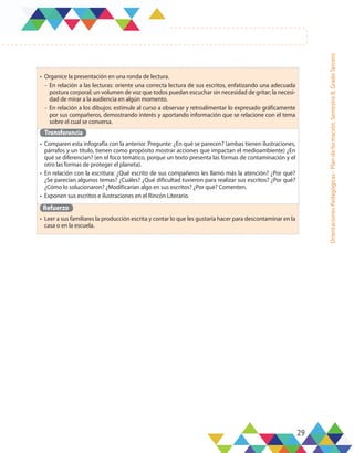 29
Orientaciones
Pedagógicas
-
Plan
de
formación,
Semestre
B,
Grado
Tercero
•	 Organice la presentación en una ronda de lectura.
-	En relación a las lecturas: oriente una correcta lectura de sus escritos, enfatizando una adecuada
postura corporal; un volumen de voz que todos puedan escuchar sin necesidad de gritar; la necesi-
dad de mirar a la audiencia en algún momento.
-	 En relación a los dibujos: estimule al curso a observar y retroalimentar lo expresado gráficamente
por sus compañeros, demostrando interés y aportando información que se relacione con el tema
sobre el cual se conversa.
Transferencia
•	 Comparen esta infografía con la anterior. Pregunte: ¿En qué se parecen? (ambas tienen ilustraciones,
párrafos y un título, tienen como propósito mostrar acciones que impactan el medioambiente) ¿En
qué se diferencian? (en el foco temático, porque un texto presenta las formas de contaminación y el
otro las formas de proteger el planeta).
•	 En relación con la escritura: ¿Qué escrito de sus compañeros les llamó más la atención? ¿Por qué?
¿Se parecían algunos temas? ¿Cuáles? ¿Qué dificultad tuvieron para realizar sus escritos? ¿Por qué?
¿Cómo lo solucionaron? ¿Modificarían algo en sus escritos? ¿Por qué? Comenten.
•	 Exponen sus escritos e ilustraciones en el Rincón Literario.
Refuerzo
•	 Leer a sus familiares la producción escrita y contar lo que les gustaría hacer para descontaminar en la
casa o en la escuela.
 