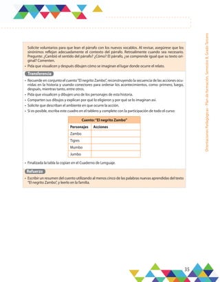 35
Orientaciones
Pedagógicas
-
Plan
de
formación,
Semestre
B,
Grado
Tercero
Solicite voluntarios para que lean el párrafo con los nuevos vocablos. Al revisar, asegúrese que los
sinónimos reflejan adecuadamente el contexto del párrafo. Retroalimente cuando sea necesario.
Pregunte: ¿Cambió el sentido del párrafo? ¿Cómo? El párrafo, ¿se comprende igual que su texto ori-
ginal? Comenten.
•	 Pida que visualicen y después dibujen cómo se imaginan el lugar donde ocurre el relato.
Transferencia
•	 Recuerde en conjunto el cuento“El negrito Zambo”, reconstruyendo la secuencia de las acciones ocu-
rridas en la historia y usando conectores para ordenar los acontecimientos, como: primero, luego,
después, mientras tanto, entre otros.
•	 Pida que visualicen y dibujen uno de los personajes de esta historia.
•	 Comparten sus dibujos y explican por qué lo eligieron y por qué se lo imaginan así.
•	 Solicite que describan el ambiente en que ocurre la acción.
•	 Si es posible, escriba este cuadro en el tablero y complete con la participación de todo el curso:
•	 Finalizada la tabla la copian en el Cuaderno de Lenguaje.
Refuerzo
•	 Escribir un resumen del cuento utilizando al menos cinco de las palabras nuevas aprendidas del texto
“El negrito Zambo”, y leerlo en la familia.
Cuento:“El negrito Zambo”
Personajes Acciones
Zambo
Tigres
Mumbo
Jumbo
 