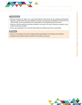51
Orientaciones
Pedagógicas
-
Plan
de
formación,
Semestre
B,
Grado
Tercero
Transferencia
•	 Pida que observen la tabla en la cual usted registró la frecuencia de los símbolos presentados.
Pregunte: ¿Cuáles fueron los más elegidos? ¿Por qué creen que fueron elegidos? Si fueron los más
seleccionados, ¿creen que deberían ser considerados como símbolos patrios? Comenten.
•	 Pregunte: ¿Qué les pareció la actividad realizada? ¿Les gustó? ¿Por qué? ¿Volverían a preparar y pre-
sentar otros temas? ¿Cuáles?
•	 Invite a que expongan en un muro del salón todos los símbolos que fueron presentados.
Refuerzo
•	 Contar a sus familiares los nuevos símbolos patrios que eligieron y los dibujos que realizaron.
•	 Preguntar qué símbolos hubieran preferido sus familiares y por qué.
 