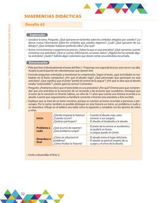52
SUGERENCIAS DIDÁCTICAS
Orientaciones
Pedagógicas
-
Plan
de
formación,
Semestre
B,
Grado
Tercero
Exploración
•	 Socialice la tarea. Pregunte: ¿Qué opinaron en la familia sobre los símbolos elegidos por ustedes? ¿Le
dieron nueva información sobre los símbolos que ustedes eligieron? ¿Cuál? ¿Qué opinaron de sus
dibujos? ¿Qué símbolos hubieran preferido ellos? ¿Por qué?
•	 Active conocimientos o experiencias previas: ¿Saben lo que es una anécdota? ¿Qué narramos cuando
contamos una anécdota? ¿Qué se cuenta: información, acciones, datos? ¿Alguien les ha contado algu-
na anécdota? ¿Quién? Solicite algún voluntario que desee contar una anécdota escuchada.
Estructuración
•	 Pida que lean individualmente el texto del Reto 1. Proponga una segunda lectura, esta vez en voz alta.
Acepte la participación de voluntarios(as) que deseen leer.
•	 Formule preguntas orientadas a monitorear la comprensión: Según el texto, ¿qué actividades se rea-
lizaban en la fiesta campesina? ¿Por qué el abuelo viajó? ¿Qué personajes que participan en esta
anécdota? ¿Qué significa que el jinete“perdió el control de la yegua”? ¿Por qué se dice que el abuelo
estaba“sorprendido”? ¿Quién ganó la carrera? Comenten.
•	 Pregunte: ¿Podríamos decir que el texto leído es una anécdota? ¿Por qué? Oriente para que compren-
dan que una anécdota es la narración de un recuerdo o de acciones que sucedieron. Destaque que
el autor de la narración es Vicente Salinas, un niño de 11 años que cuenta una historia ocurrida a su
abuelo. Cuente que seguramente su familia le comentó a Vicente esta anécdota y él la escribió.
•	 Explique que se trata de un texto narrativo, porque se cuentan acciones ocurridas a personas o per-
sonajes. Por lo tanto, también es posible distinguir en esta historia un inicio, un problema o nudo y
un desenlace. Dibuje en el tablero una tabla como la siguiente y complete con los aportes de niños
y niñas.
•	 Invite a desarrollar el Reto 2.
Inicio
¿Dónde empieza la historia?
¿Cuándo ocurre?
¿Quiénes participan?
-	 Cuando el abuelo viaja para
conocer a sus suegros.
-	 El abuelo, el bisabuelo y la abuela.
Problema o
nudo
¿Qué ocurrió de repente?
¿Qué problema surgió?
-	 El jinete de la carrera se accidentó y
se quebró un brazo.
-	 La yegua quedo sin jinete.
Desenlace o
final
¿Cómo se solucionó el
problema?
¿Cómo finalizó la historia?
-	 El abuelo toma el lugar del jinete.
-	 El abuelo se ganó el respeto de su
suegro y el amor de la abuela.
Desafío 62
 