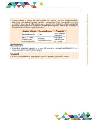 55
Orientaciones
Pedagógicas
-
Plan
de
formación,
Semestre
B,
Grado
Tercero
•	 Formule preguntas en relación con experiencias previas. Pregunte: ¿Qué otras situaciones peligro-
sas se deben evitar al elevar cometas? Escríbalas a continuación, con sus correspondientes riesgos
de lesiones y prevención. Si usted advierte que no conocen otras situaciones peligrosas, proponga
ejemplos como los que se señalan a continuación en la primera columna. Estimule que infieran por sí
mismos los riesgos de lesiones y cómo prevenirlos.
Transferencia
•	 Recapitule el vocabulario trabajado en el texto: pida voluntarios que parafraseen las palabras: con-
templa, precauciones, preventiva, lesione, aptos.
Refuerzo
•	 Escribir en sus cuadernos de Lenguaje tres características que les gustan de las cometas.
Situación peligrosa Riesgos de lesiones Prevención
Utilizar hilo curado. Cortes.
Utilizar solo hilo
de algodón.
Cruzar las calles
corriendo para
atrapar una cometa.
Atropellos,
contusiones, muerte.
No cruzar las
calles detrás de
una cometa.
 