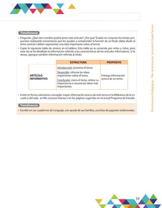 59
Orientaciones
Pedagógicas
-
Plan
de
formación,
Semestre
B,
Grado
Tercero
Transferencia
•	 Pregunte: ¿Qué otro nombre podría tener este artículo? ¿Por qué? Evalúe en conjunto los títulos pro-
puestos realizando comentarios que los ayuden a comprender la función de un título (debe aludir al
tema central o deben representar una idea importante sobre el tema).
•	 Copie la siguiente tabla de síntesis en el tablero. Esta tabla ya es conocida por niños y niñas, pero
esta vez se ha detallado la información referida a las características de los artículos informativos. Si lo
desea, agregue también información referida al título.
•	 Invite en forma voluntaria a recopilar mayor información acerca de este tema en la Biblioteca de la es-
cuela o del aula, en Mis Lecturas Diarias o en las páginas sugeridas en el actual Programa de Estudio.
Transferencia
•	 Escribir en sus cuadernos de Lenguaje, con ayuda de sus familias, una lista de juguetes tradicionales.
ESTRUCTURA PROPÓSITO
ARTÍCULO
INFORMATIVO
Introducción: presenta el tema.
Desarrollo: informa las ideas
importantes sobre el tema.
Conclusión: cierra el tema, reitera su
importancia o resume las ideas más
importantes.
Entrega información
acerca de un tema.
 
