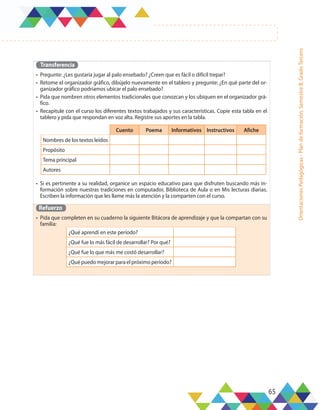 65
Orientaciones
Pedagógicas
-
Plan
de
formación,
Semestre
B,
Grado
Tercero
Transferencia
•	 Pregunte: ¿Les gustaría jugar al palo ensebado? ¿Creen que es fácil o difícil trepar?
•	 Retome el organizador gráfico, dibújelo nuevamente en el tablero y pregunte: ¿En qué parte del or-
ganizador gráfico podríamos ubicar el palo ensebado?
•	 Pida que nombren otros elementos tradicionales que conozcan y los ubiquen en el organizador grá-
fico.
•	 Recapitule con el curso los diferentes textos trabajados y sus características. Copie esta tabla en el
tablero y pida que respondan en voz alta. Registre sus aportes en la tabla.
•	 Si es pertinente a su realidad, organice un espacio educativo para que disfruten buscando más in-
formación sobre nuestras tradiciones en computador, Biblioteca de Aula o en Mis lecturas diarias.
Escriben la información que les llame más la atención y la comparten con el curso.
Refuerzo
•	 Pida que completen en su cuaderno la siguiente Bitácora de aprendizaje y que la compartan con su
familia:
¿Qué aprendí en este período?
¿Qué fue lo más fácil de desarrollar? Por qué?
¿Qué fue lo que más me costó desarrollar?
¿Quépuedomejorarparaelpróximoperíodo?
Cuento Poema Informativos Instructivos Afiche
Nombres de los textos leídos
Propósito
Tema principal
Autores
 